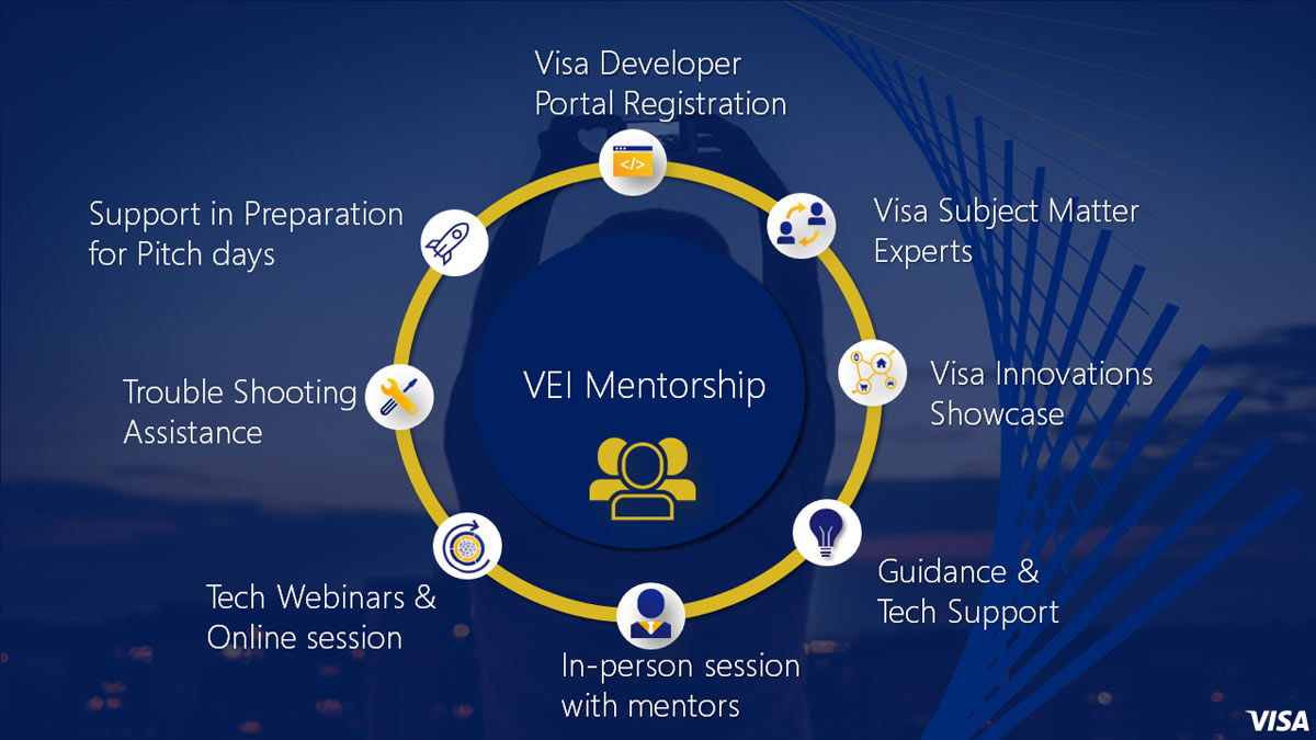 Visa Everywhere Initiative Competition Visa