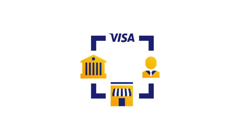 Graphic showing the parties involved in a secure payment transaction with Visa