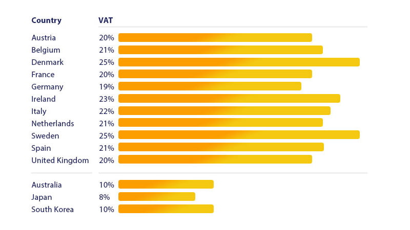 taxback-vat-recovery-visa